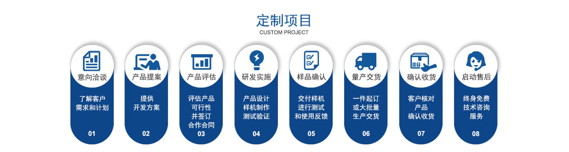 車載終端平板電腦，駕考平板電腦，駕考終端客制化項(xiàng)目流程